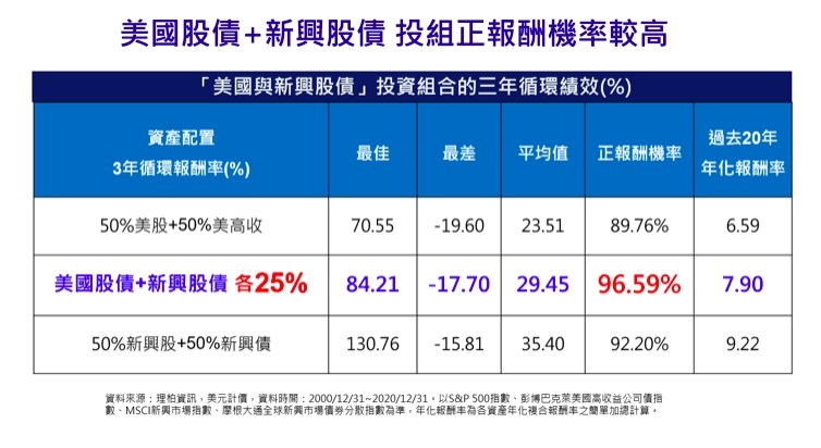 ▲▼ 富蘭克林三分鐘存基金。（圖／翻攝富蘭克林三分鐘存基金） 