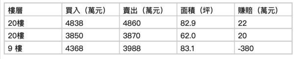 ▲▼ 樓層,將捷朗闊,北投  。（圖／記者林裕豐攝）