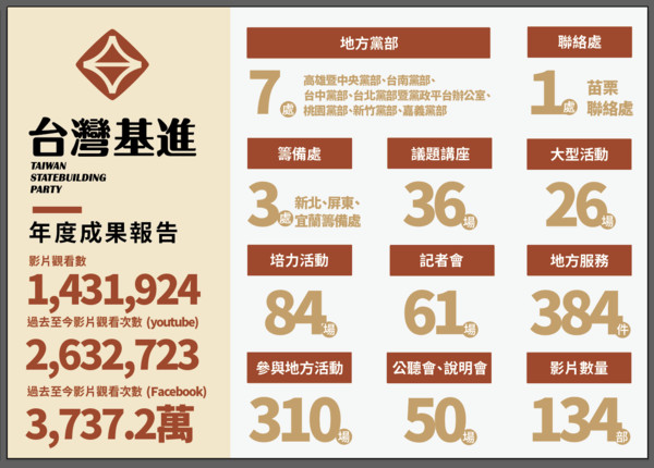 ▲▼台灣基進、台灣基進立委陳柏惟公布2020年成果發表。（圖／台灣基進提供）