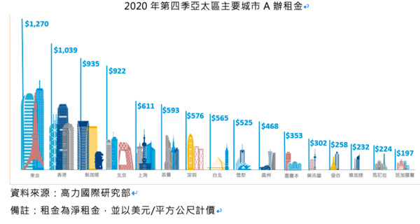 ▲▼北市,A辦,租金。（圖／記者林裕豐攝）