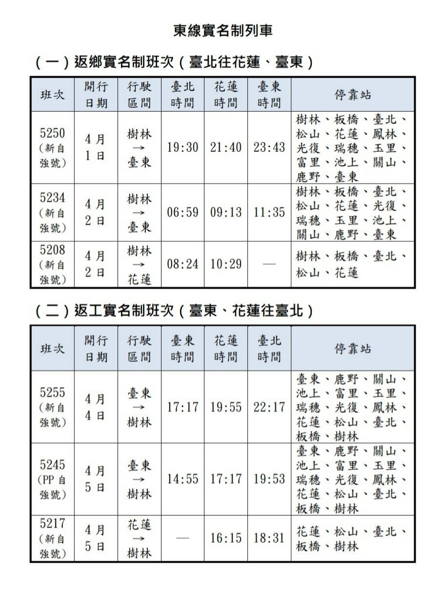 ▲台鐵清明疏運加班車。（圖／台鐵）