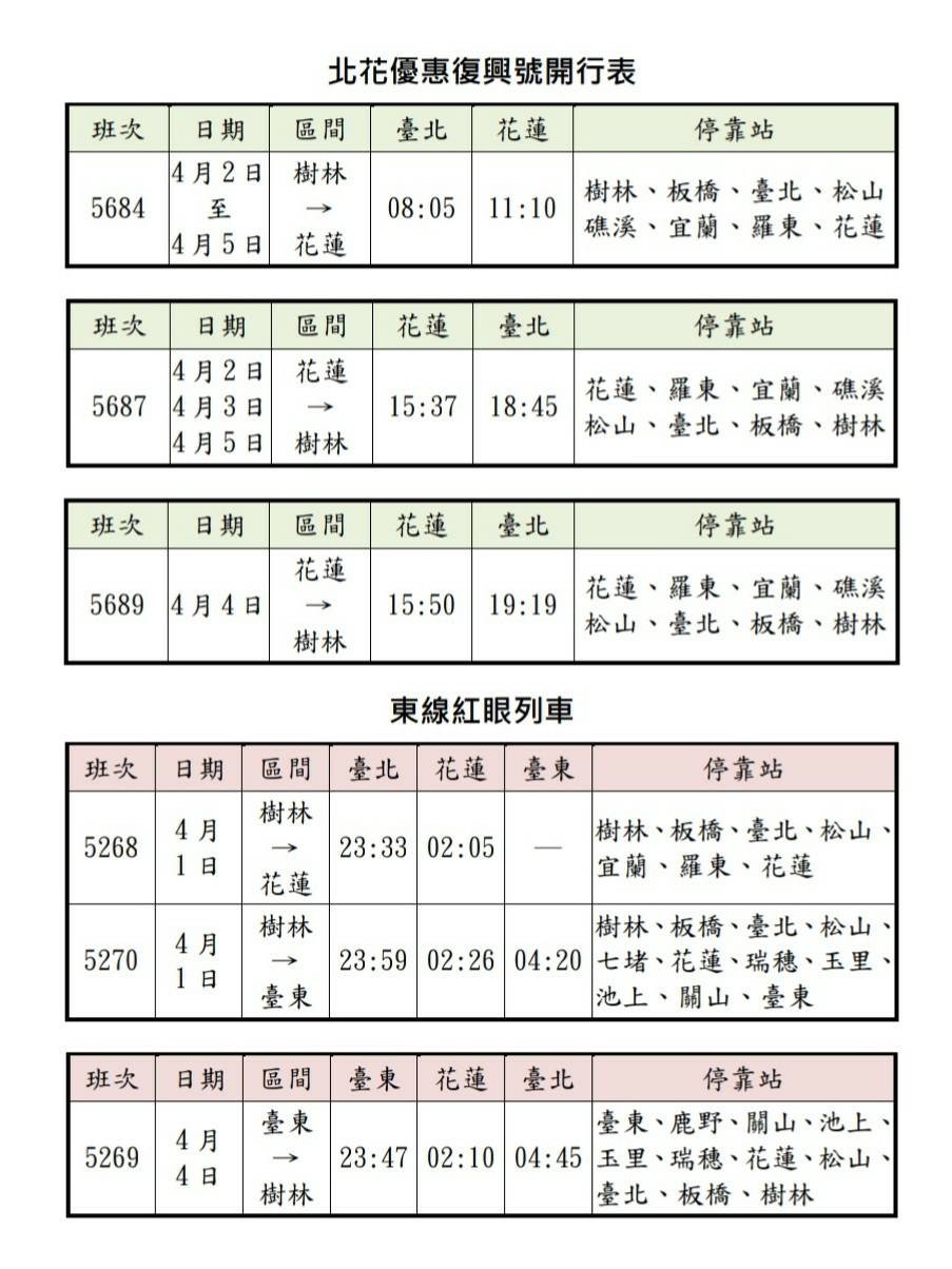 ▲台鐵清明疏運加班車。（圖／台鐵）