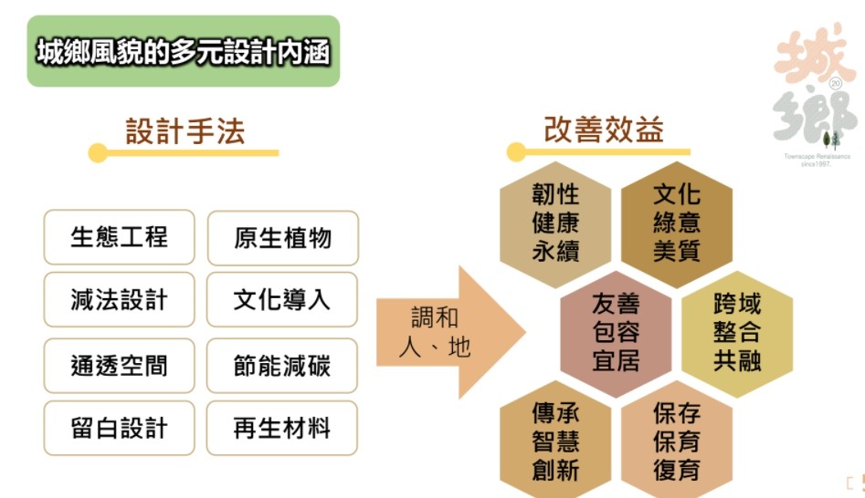 ▲▼內政部25日報告「城鄉風貌20年成果與展望」 。（圖／行政院提供）