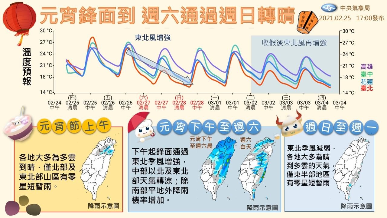 ▲▼一周天氣。（圖／中央氣象局）