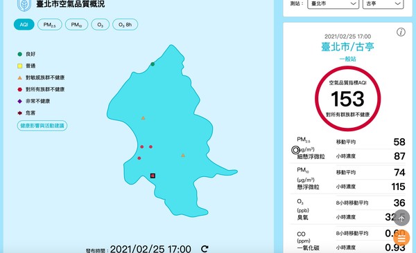 ▲▼截至25日下午5時，北市測站中山站、大同站、萬華站、古亭站亮紅燈。（圖／翻攝自空氣品質監測網）