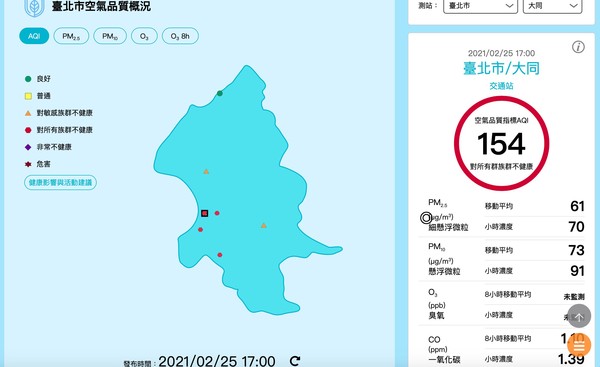 ▲▼截至25日下午5時，北市測站中山站、大同站、萬華站、古亭站亮紅燈。（圖／翻攝自空氣品質監測網）