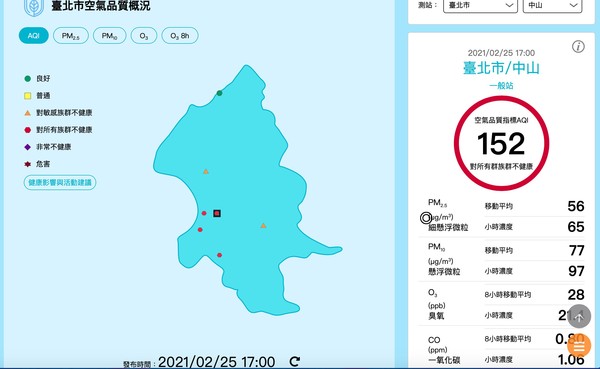 ▲▼截至25日下午5時，北市測站中山站、大同站、萬華站、古亭站亮紅燈。（圖／翻攝自空氣品質監測網）