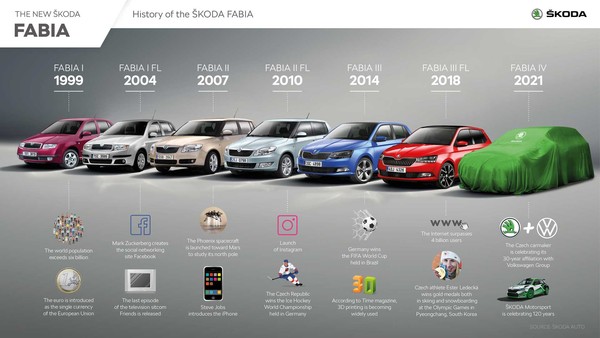 ▲Skoda Fabia大改款第4代車型預告。（圖／翻攝自Skoda）