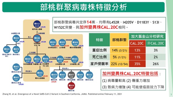 ▲▼部桃案檢討報告。（圖／指揮中心提供）