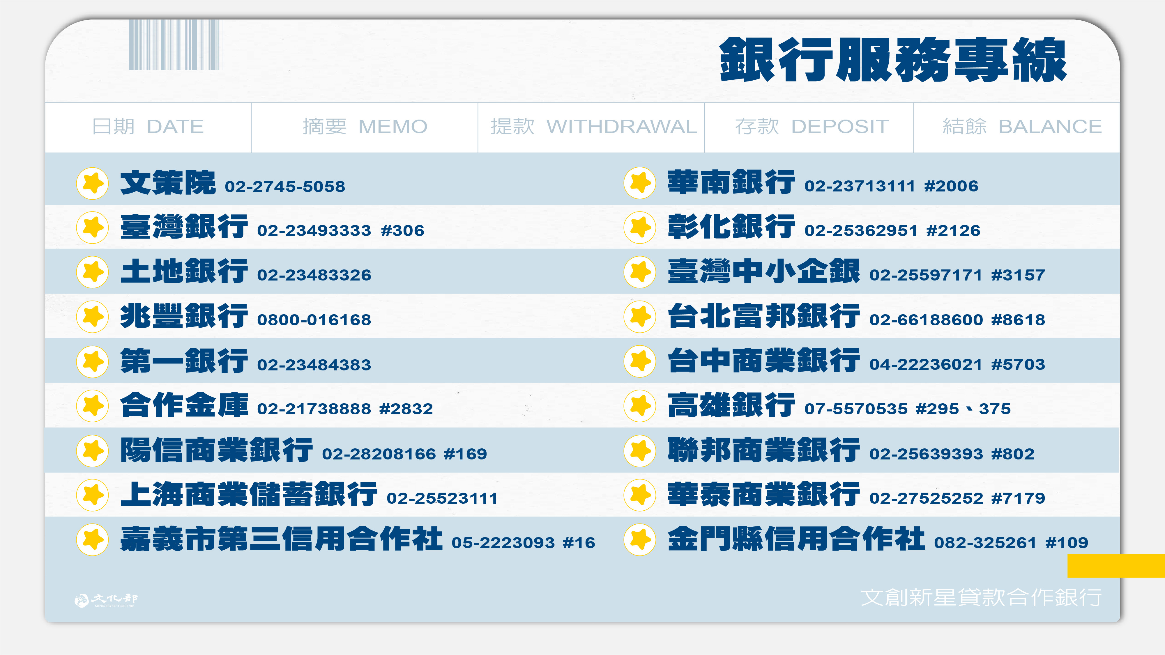 ▲▼文化部與金融機構共同推動「100億文創青創貸款優惠方案」，目前總計全國共有17家金融機構、1923家分行，以及文策院與20縣市政府成立的服務諮詢合作窗口，協助創業青年勇敢圓夢。（圖／文化部提供）