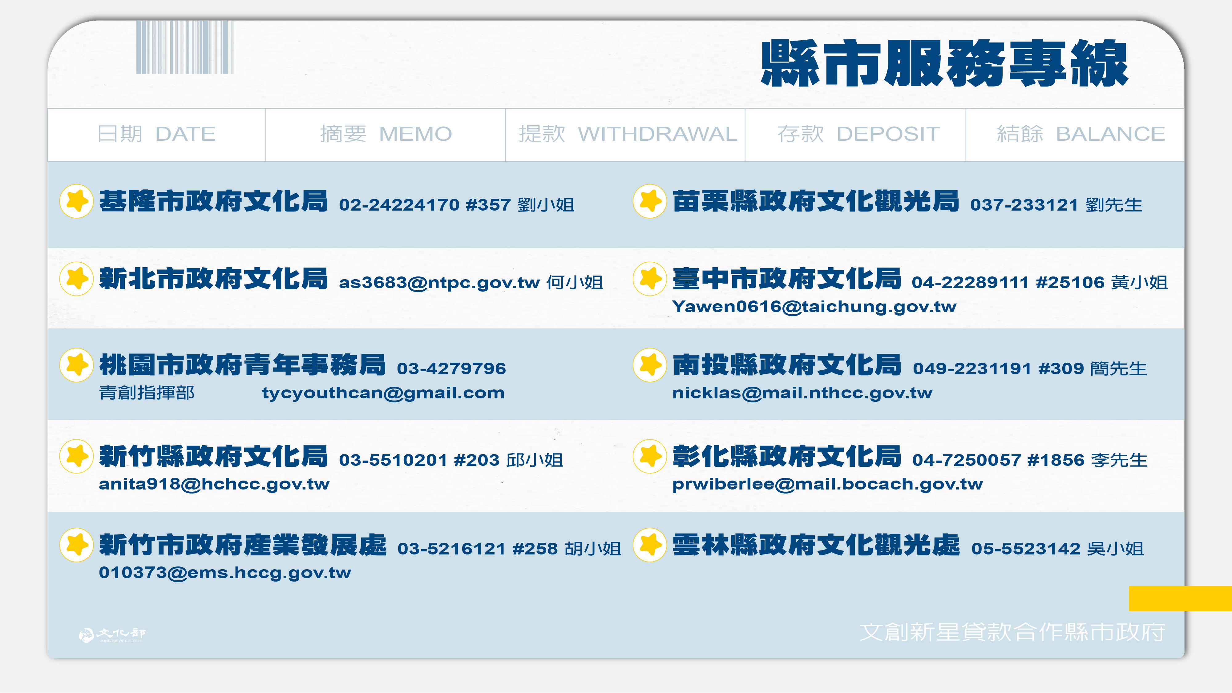 ▲▼文化部與金融機構共同推動「100億文創青創貸款優惠方案」，目前總計全國共有17家金融機構、1923家分行，以及文策院與20縣市政府成立的服務諮詢合作窗口，協助創業青年勇敢圓夢。（圖／文化部提供）