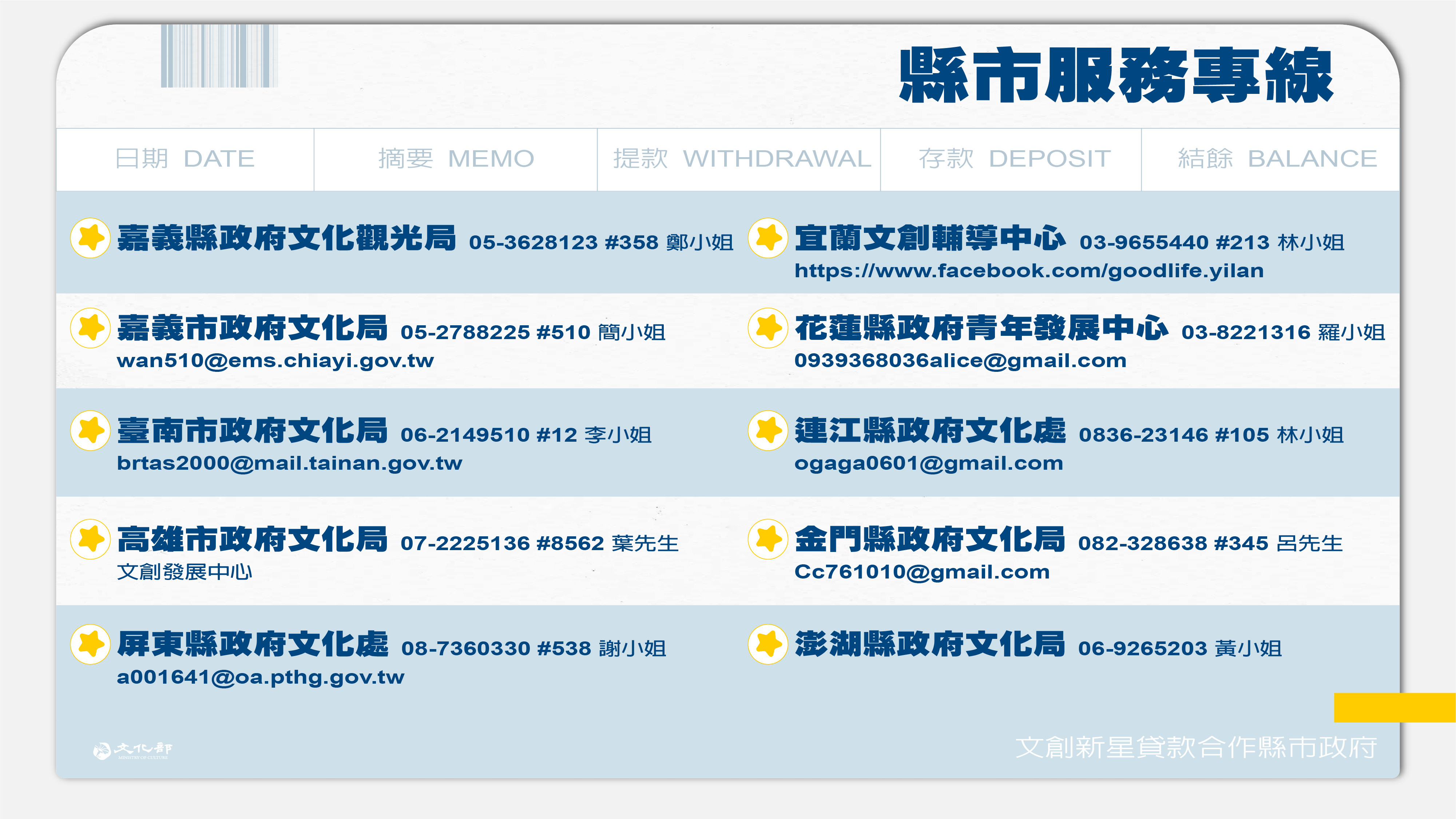 ▲▼文化部與金融機構共同推動「100億文創青創貸款優惠方案」，目前總計全國共有17家金融機構、1923家分行，以及文策院與20縣市政府成立的服務諮詢合作窗口，協助創業青年勇敢圓夢。（圖／文化部提供）