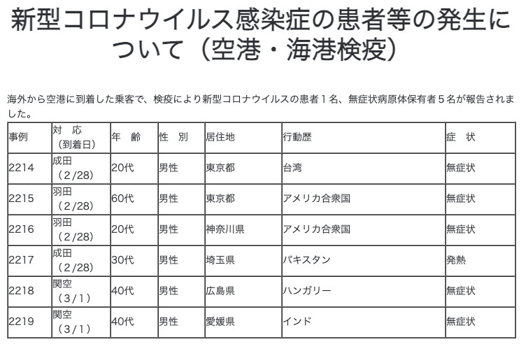 ▲▼日本公布確診一名從台灣抵達日本的無症狀新冠個案。（圖／翻攝自日本厚生勞動省網站）