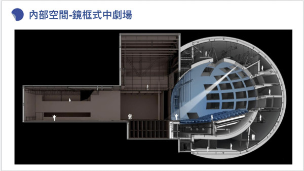 ▲▼臺北表演藝術中心設計。（圖／臺北表演藝術中心提供）