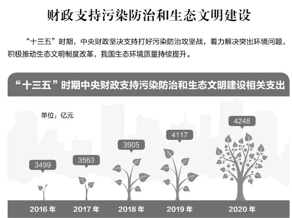 ▲▼大陸今年預算報告內容相較過去親民。（圖／翻攝 2020年中央和地方預算執行情況報告）