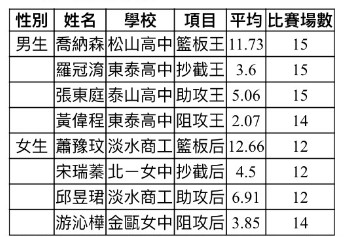 ▲▼HBL個人獎。（圖／HBL）