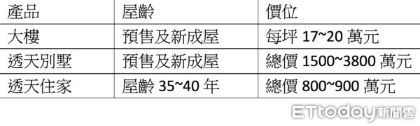 ▲▼仁武,84期重劃區,交通,北屋滯洪公園,東森房屋,信義房屋,多城市,耘川。（圖／記者陳建宇攝）