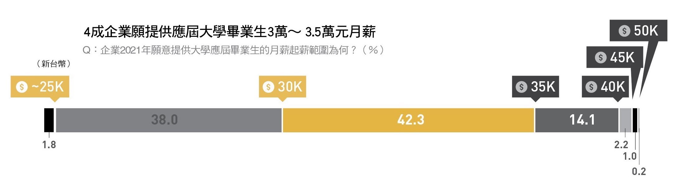 ▲▼。（圖／《Cheers》雜誌提供