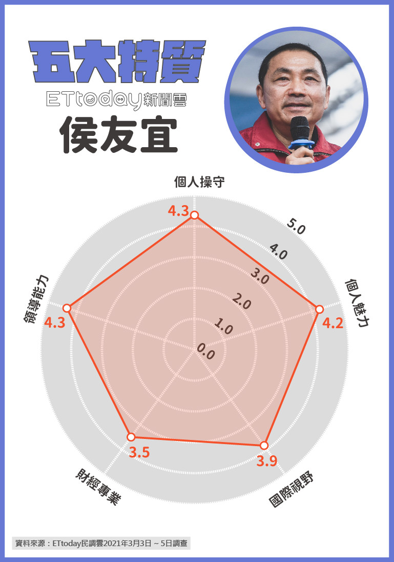 ▲▼ET民調台灣10大領袖排行榜。（圖／ETtoday新聞雲)