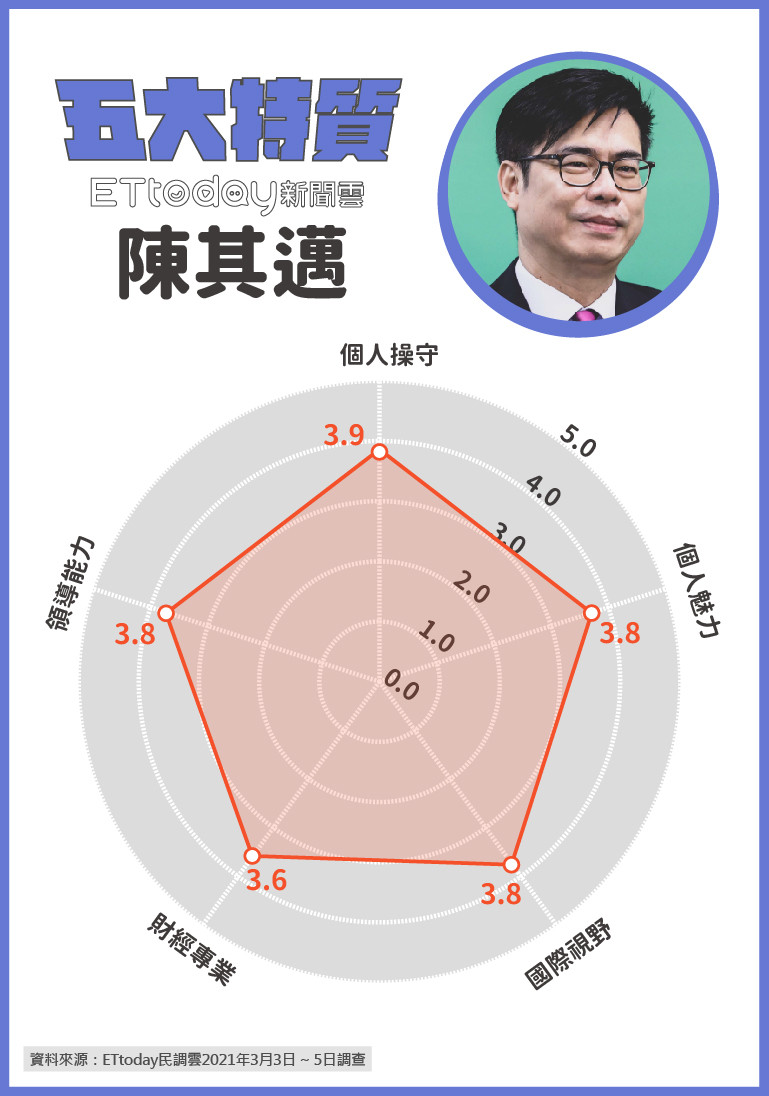▲▼ET民調台灣10大領袖排行榜。（圖／ETtoday新聞雲)