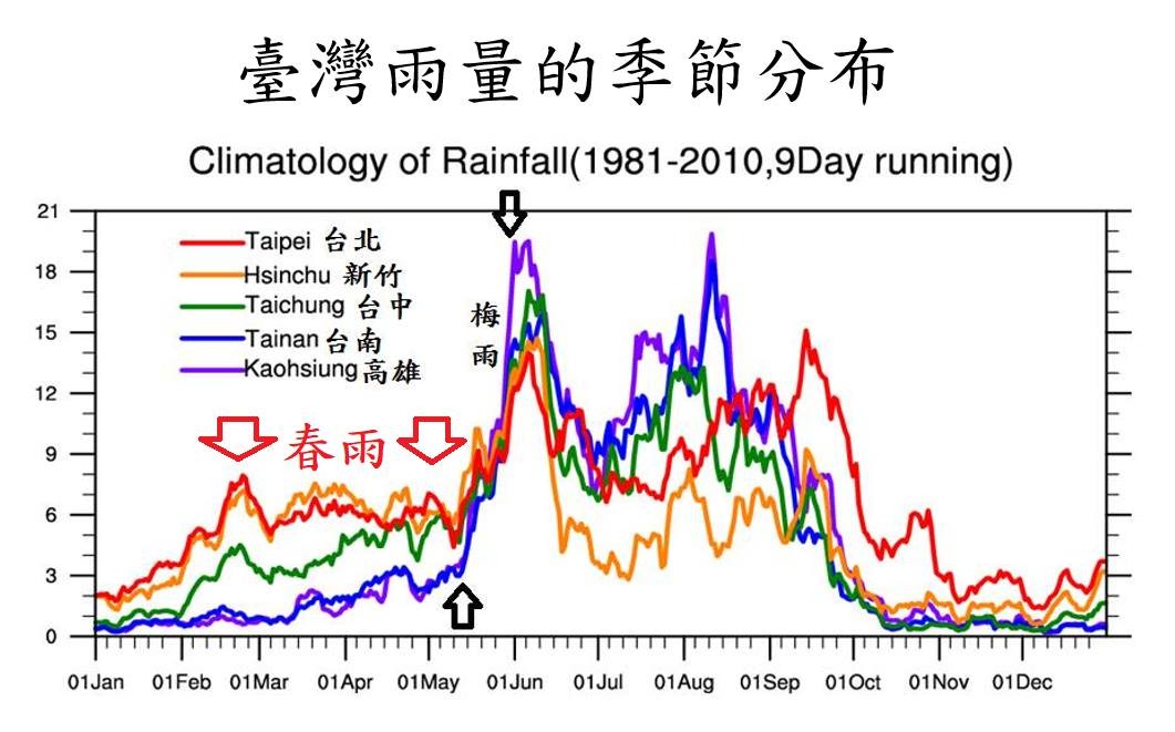 ▲▼台灣雨量季節分布。（圖／翻攝自鄭明典臉書）