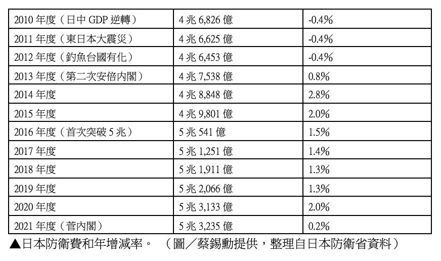 菅義偉,日本,台灣防疫,TPP,311大地震,台日友好,國防預算,台日關係