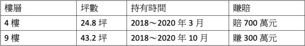 ▲▼雙敦,學區,房價。（圖／記者林裕豐攝）