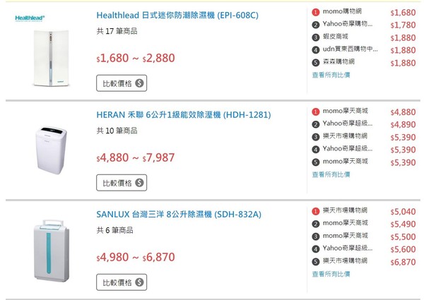 網購電器比價（圖／翻攝自飛比價格網）