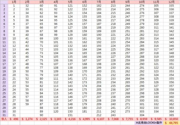 ▲（圖／記者LOOKin編輯整理）