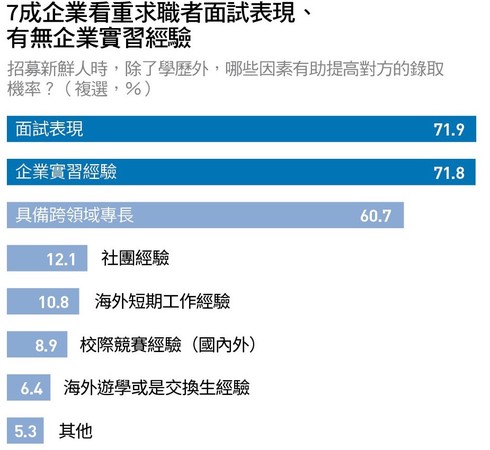 ▲▼。（圖／《Cheers雜誌》提供）