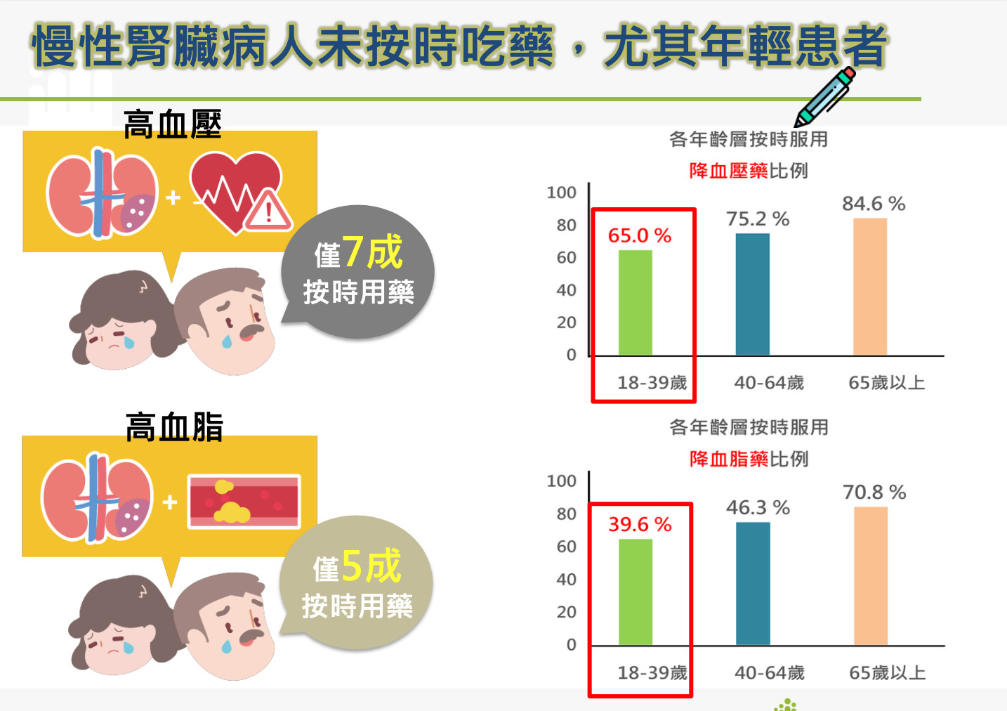 腎臟病。（圖／國健署提供）