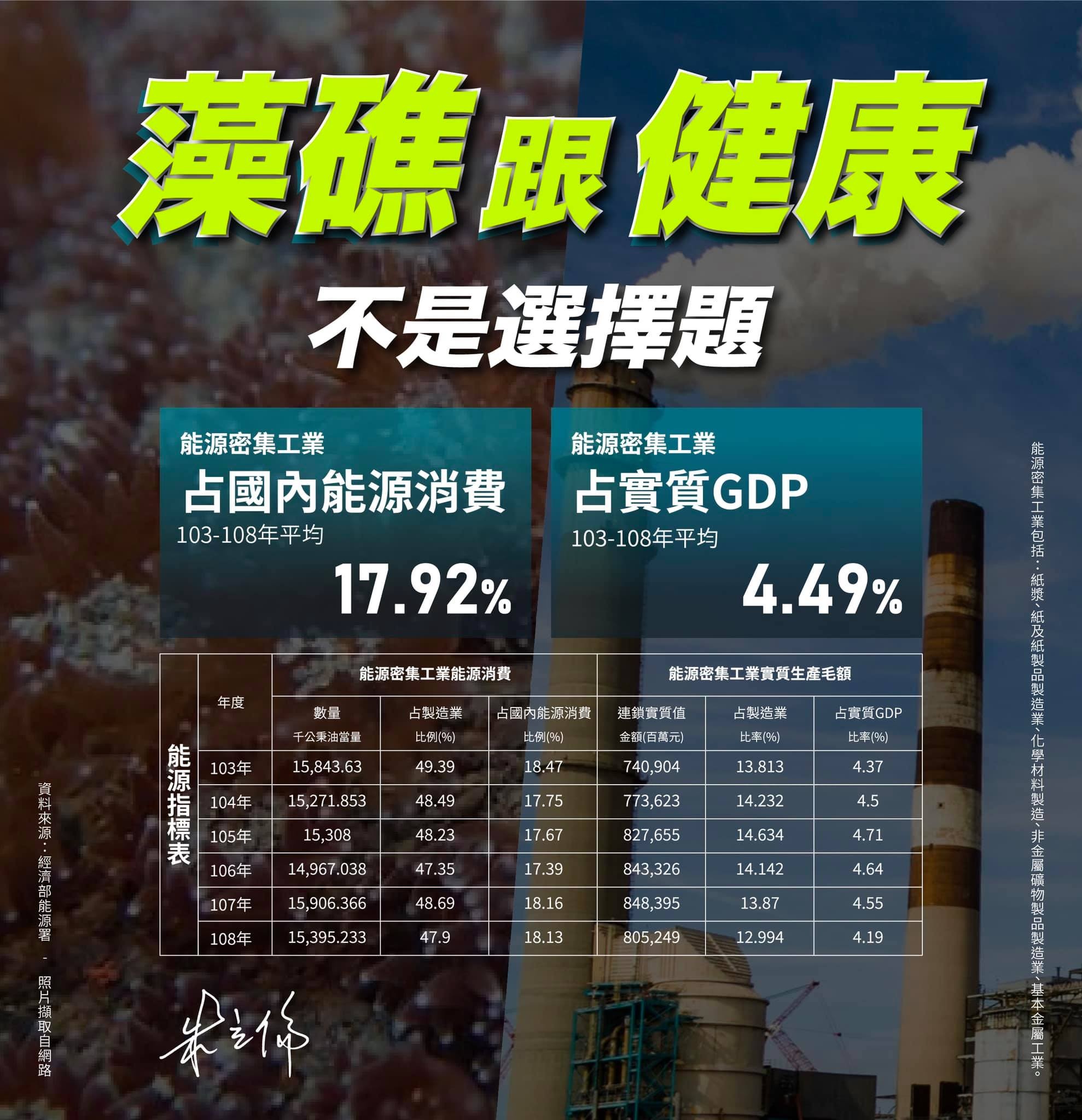 ▲▼過去四年，能源密集工業占國內能源消費17.92%。（圖／翻攝自Facebook／朱立倫）