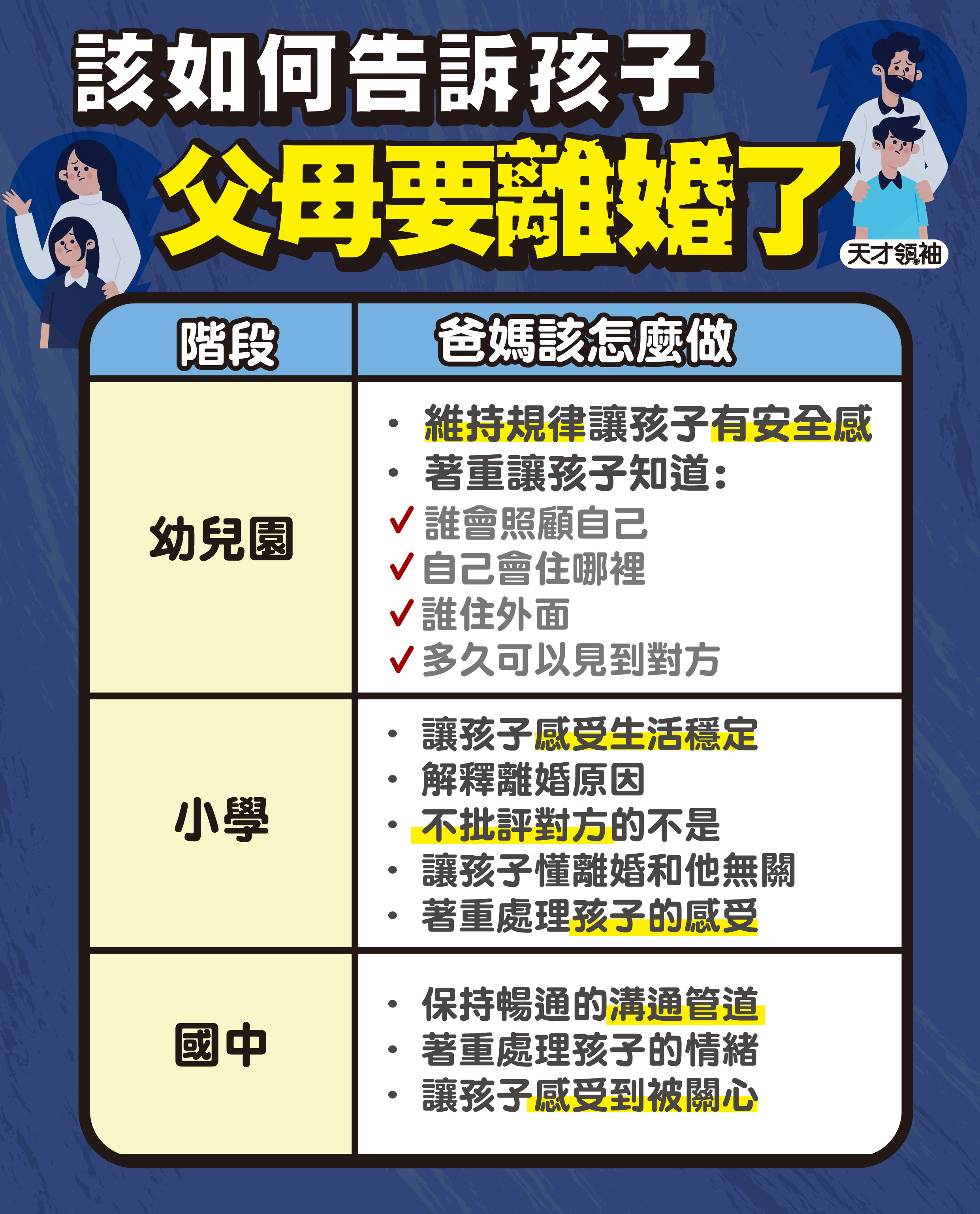 ▲▼針對告知孩子離婚事宜，專家提出6種建議。（圖／天才領袖感覺統合情緒教育中心提供）