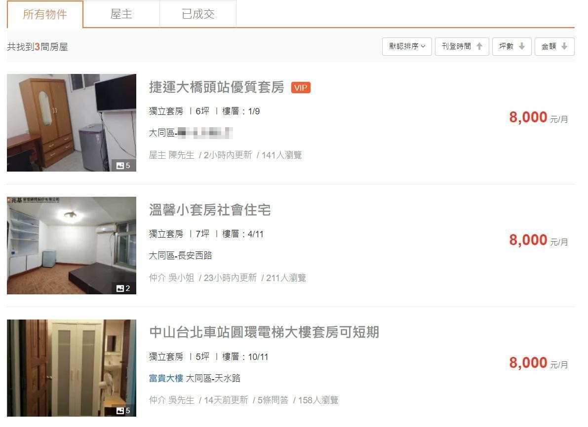 【王定宇藏地下情】王定宇8000元租金在台北能住什麼房？　租屋網站告訴你