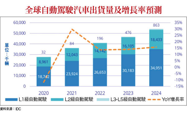 ▲圖片來源「理財周刊」提供▼