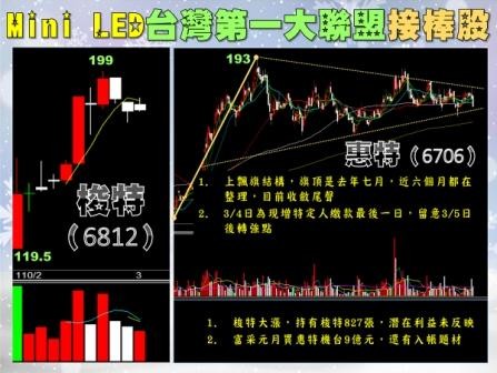 ▲圖片來源「理財周刊」提供▼