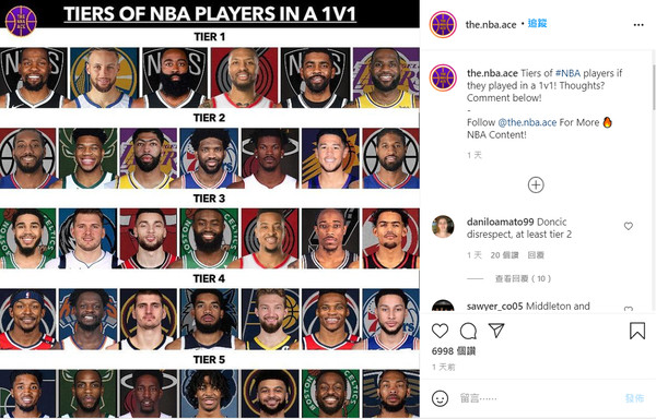 ▲▼NBA球員單打排名。（圖／翻攝自Instagram／the.nba.ace）