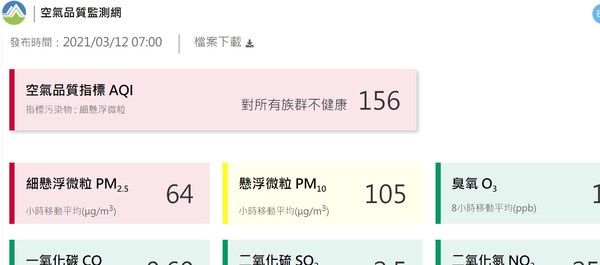 ▲竹北豪宅區被消失！大新竹霧霾罩頂　能見度僅約500公尺。（圖／翻攝空氣品質監測網）