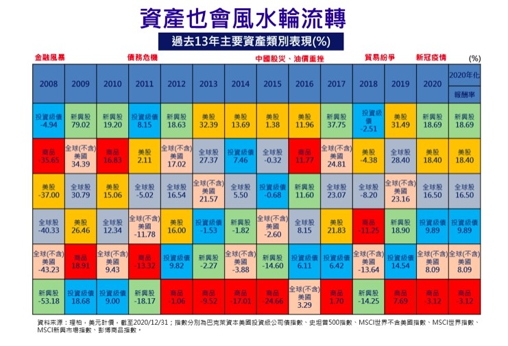 ▲▼富蘭克林3分鐘存基金。