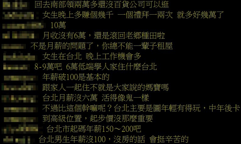 新聞 月薪多少才值得住台北 過來人曝 北漂 看板gossiping 批踢踢實業坊