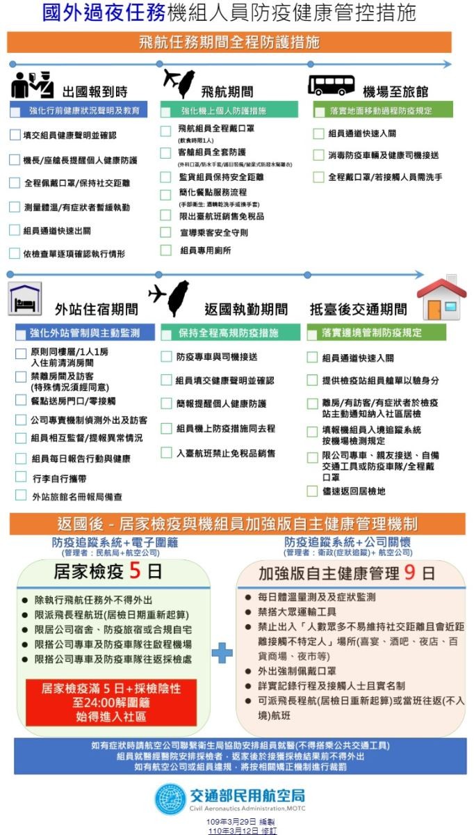 ▲▼機組員檢疫期鬆綁，改成5+9天。（圖／翻攝自民航局）