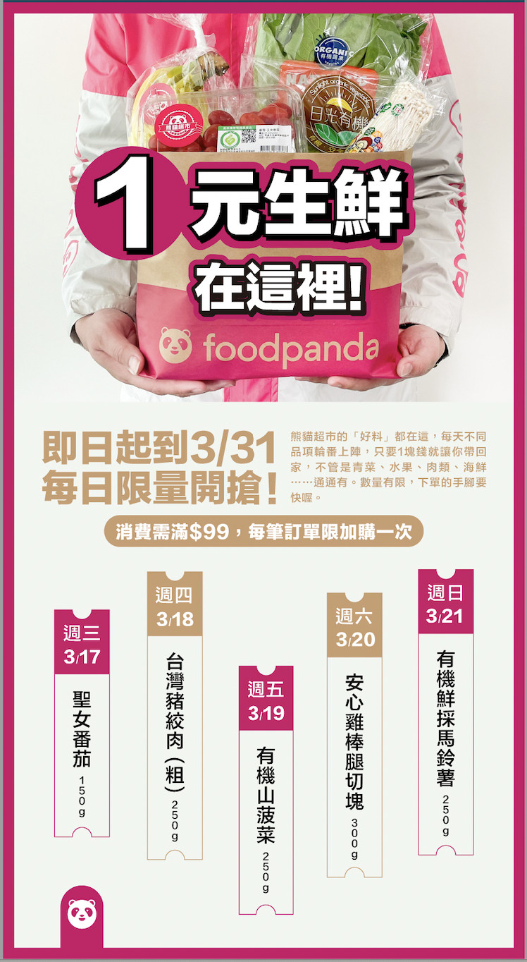 ▲▼foodpanda一口氣祭出12組優惠碼，熊貓超市也祭出「1元生鮮」。（圖／業者提供）