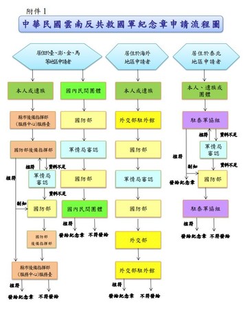 ▲▼雲南反共救國軍,紀念章。（圖／翻攝國防部）