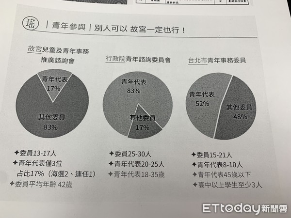 ▲▼吳思瑤質詢故宮院長吳密察，以奈良美智展為借鏡，建議朝向「更年輕的故宮」。（圖／記者林育綾攝）