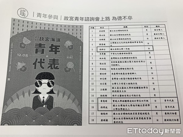 ▲▼吳思瑤質詢故宮院長吳密察，以奈良美智展為借鏡，建議朝向「更年輕的故宮」。（圖／記者林育綾攝）