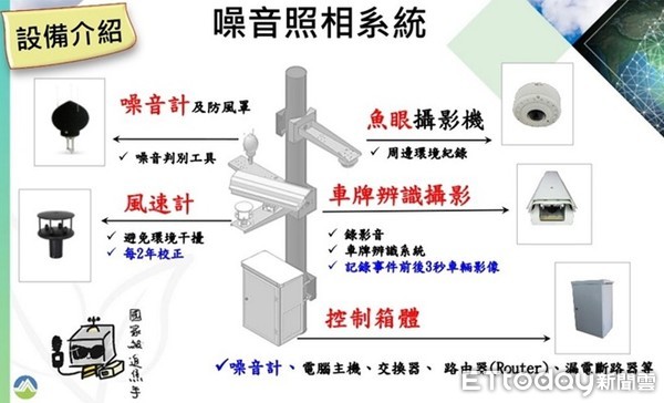 ▲屏東縣杜絕高分貝車輛噪音擾民，「聲音照相」科技執法3月20日上路             。（圖／記者陳崑福翻攝，以下同）