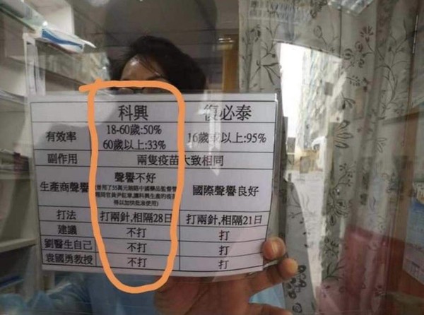 ▲▼ 港醫護員製表比較，勸阻市民「不要打科興疫苗」惹議   。（圖／翻攝 香港政研會）