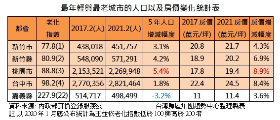 ▲▼年輕城市。（圖／記者林裕豐攝）