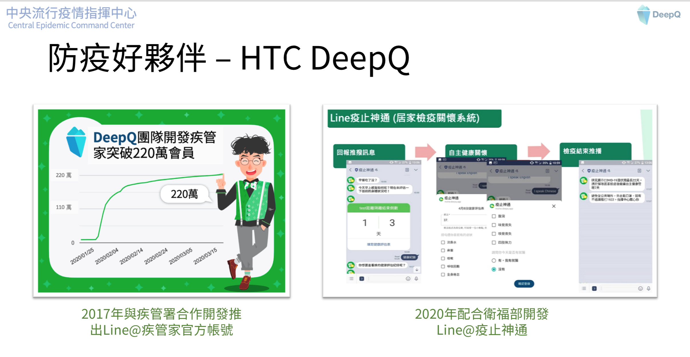 ▲▼「Taiwan V-Watch」COVID-19疫苗接種健康回報系統。（圖／指揮中心提供）