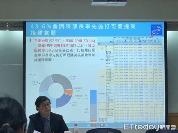 ▲▼楊志良公布千人民調疫苗施打意願。（圖／記者蔡玟君攝）